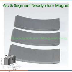 High Powerful Neodymium Magnet