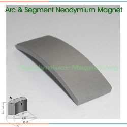 Sintered Magnet Neodymium Arc