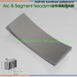Arc Passivation Neodymium Magnet